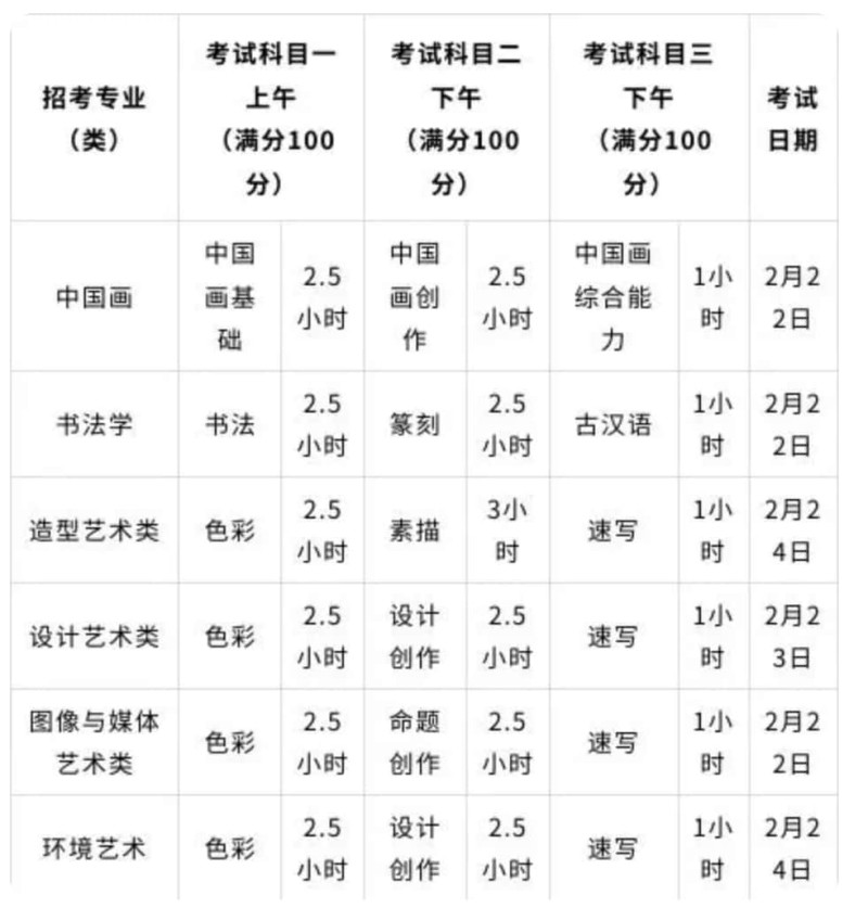 中国美术学院2023年本科招生考试复试考生注意事项有哪些